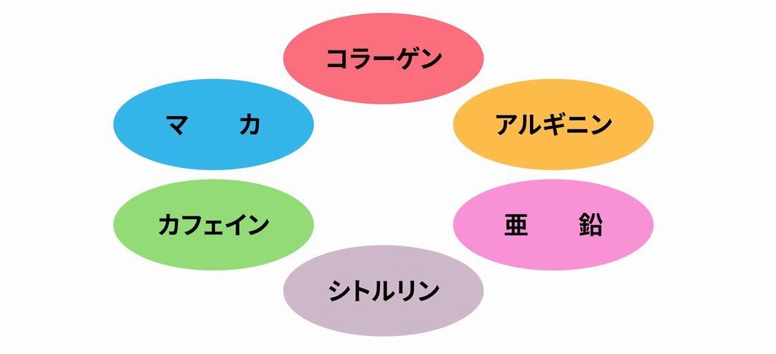 コラーゲン・マカ・アルギン・亜鉛・シトルリン・カフェイン